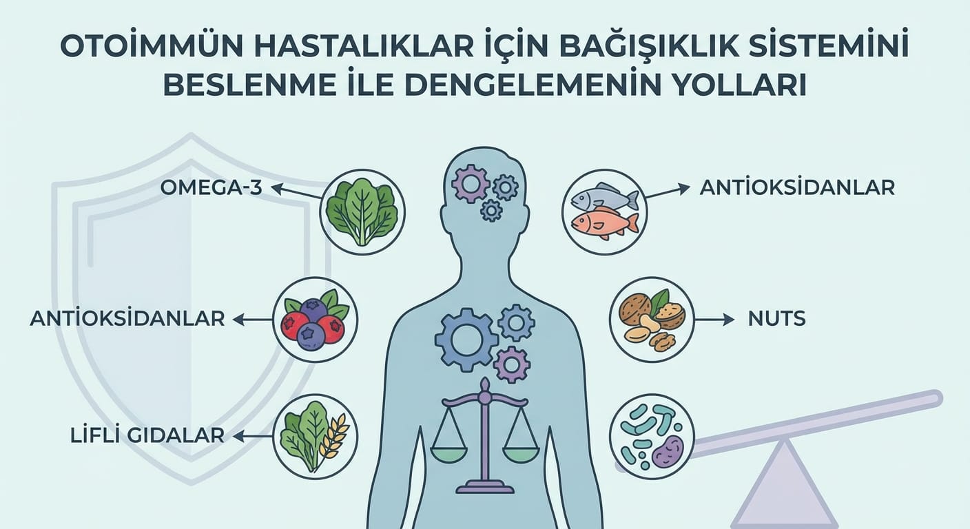 Otoimmün Hastalıklar İçin Bağışıklık Sistemini Beslenme İle Dengelemenin Yolları